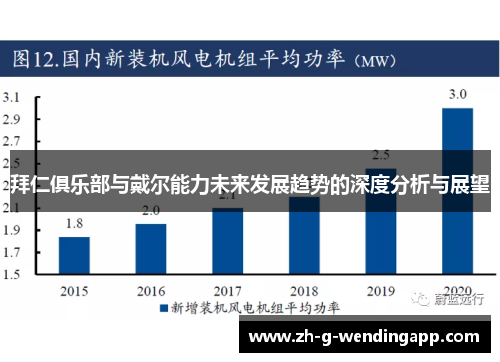 拜仁俱乐部与戴尔能力未来发展趋势的深度分析与展望