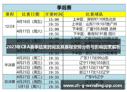 2023年CBA赛季结束时间及其赛程安排分析与影响因素解析