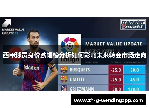 西甲球员身价跌幅榜分析如何影响未来转会市场走向