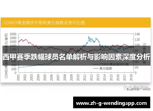 西甲赛季跌幅球员名单解析与影响因素深度分析