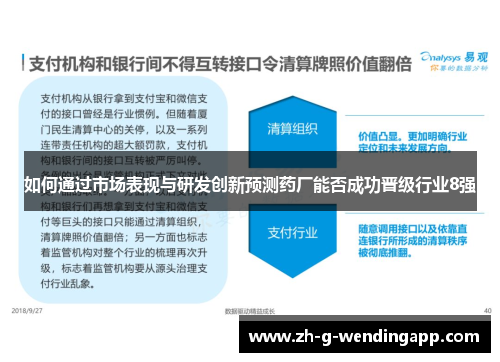 如何通过市场表现与研发创新预测药厂能否成功晋级行业8强