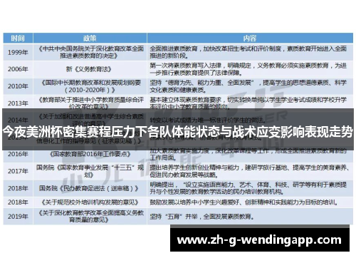 今夜美洲杯密集赛程压力下各队体能状态与战术应变影响表现走势