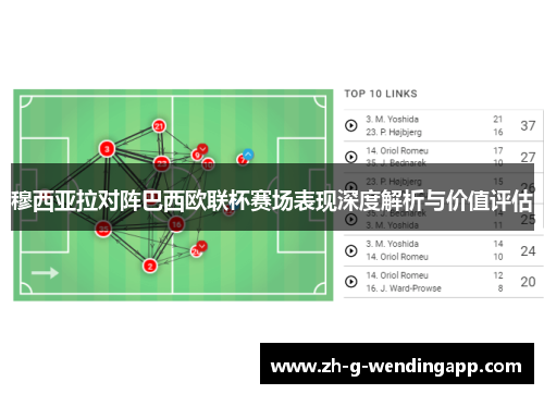 穆西亚拉对阵巴西欧联杯赛场表现深度解析与价值评估