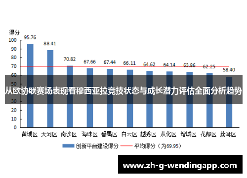 从欧协联赛场表现看穆西亚拉竞技状态与成长潜力评估全面分析趋势