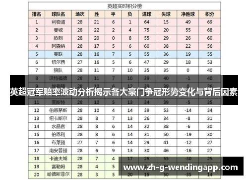英超冠军赔率波动分析揭示各大豪门争冠形势变化与背后因素